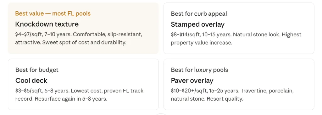 Which option is best?